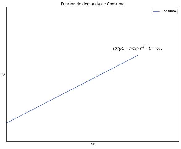 ../_images/tutorial2_modelo_keynesiano_37_0.png