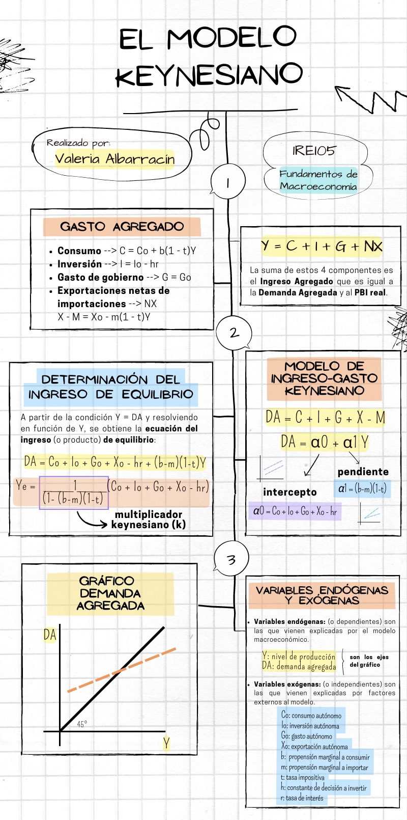 ../_images/tutorial2_modelo_keynesiano_3_0.jpg