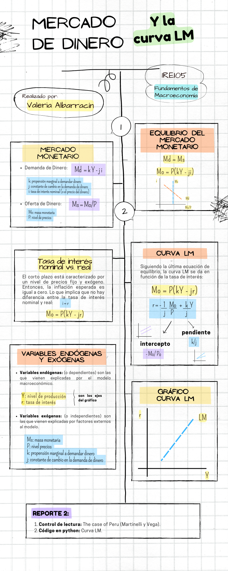 ../_images/tutorial4_mercado_monetario_curva_lm_2_0.png