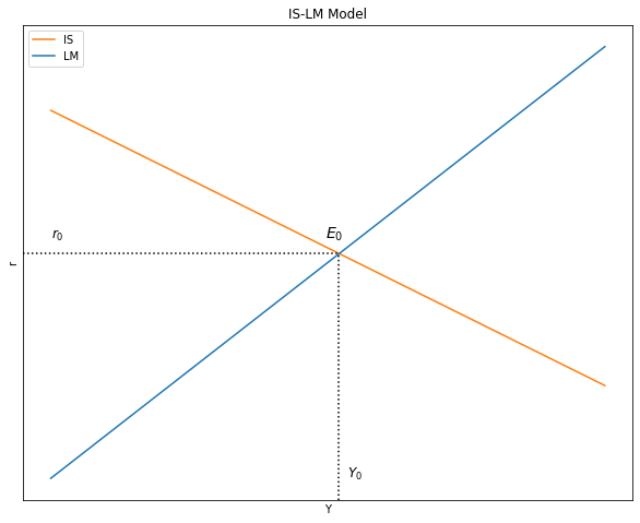 ../_images/tutorial5_modelo_is_lm_13_0.png