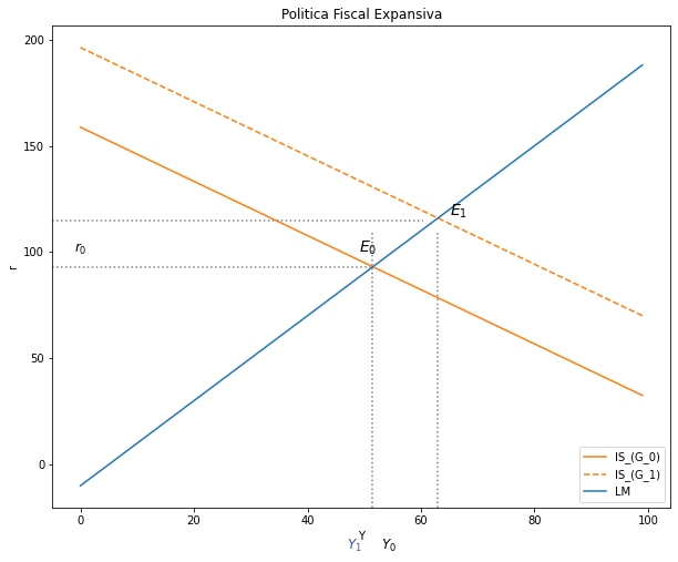 ../_images/tutorial5_modelo_is_lm_26_0.png