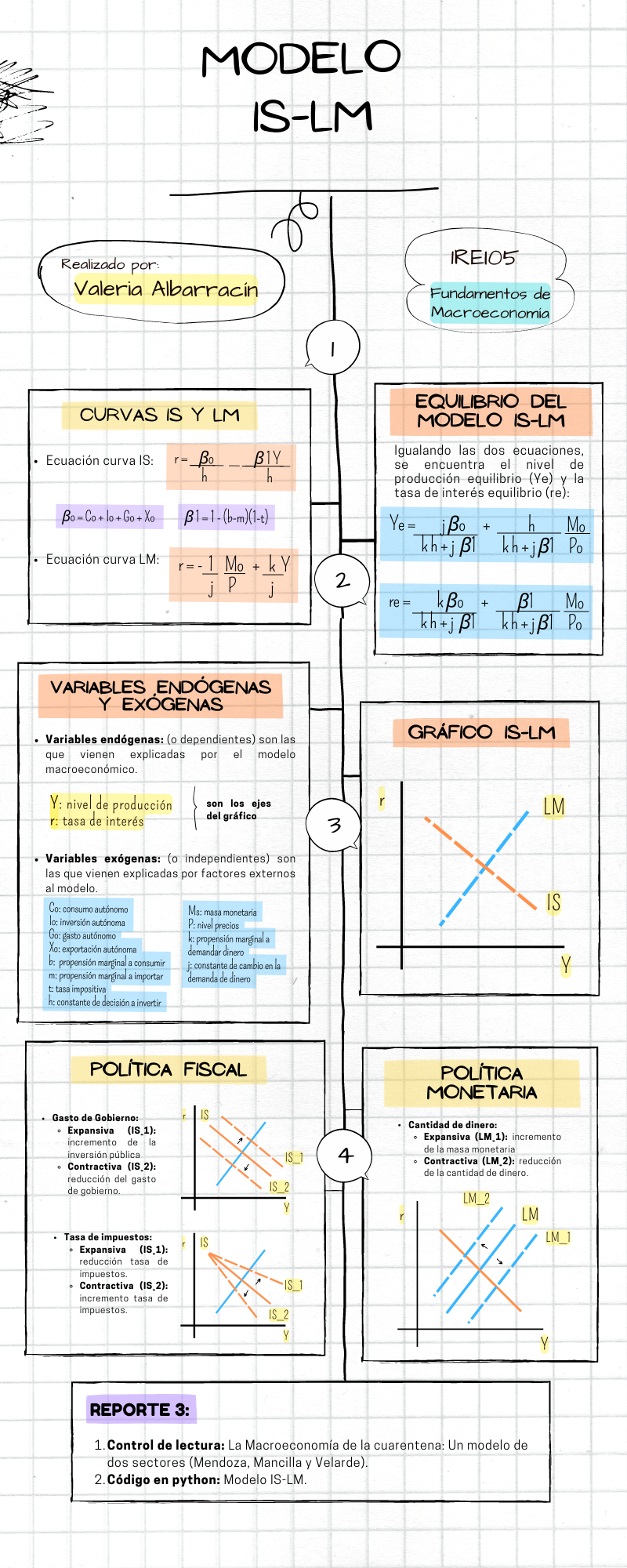 ../_images/tutorial5_modelo_is_lm_2_0.png