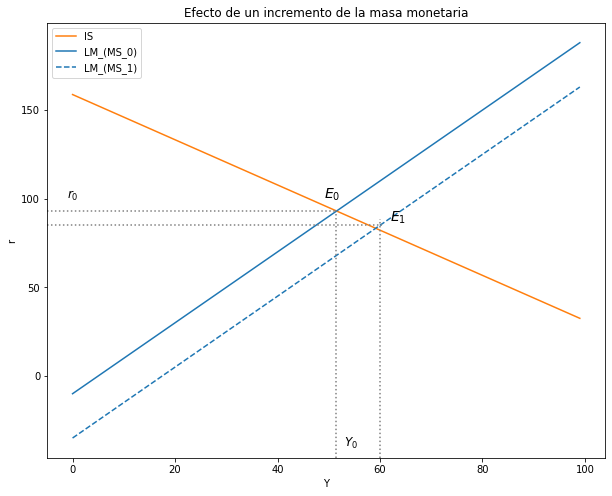 ../_images/tutorial5_modelo_is_lm_34_0.png