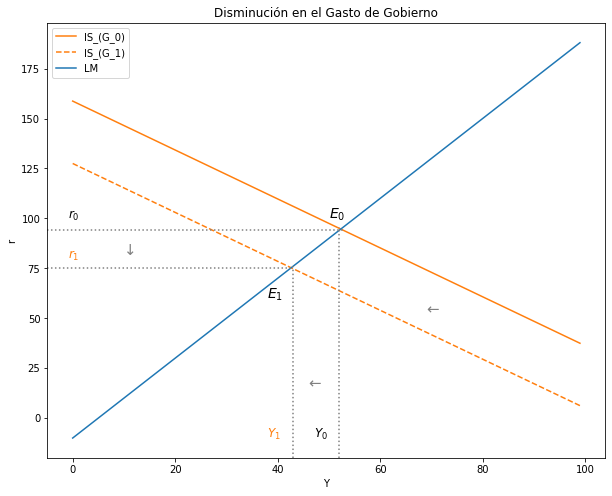 ../_images/tutorial5_modelo_is_lm_48_0.png