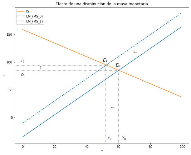 ../_images/tutorial5_modelo_is_lm_60_0.png