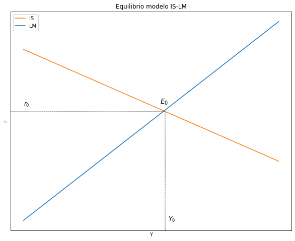 ../_images/tutorial5_modelo_is_lm_77_0.png