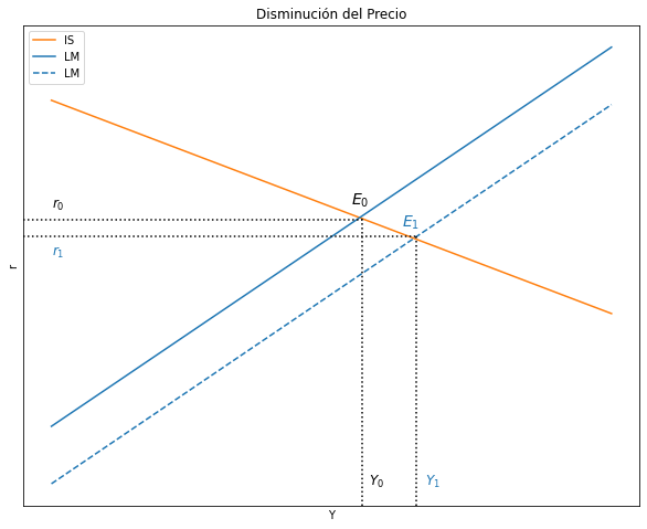 ../_images/tutorial5_modelo_is_lm_88_0.png