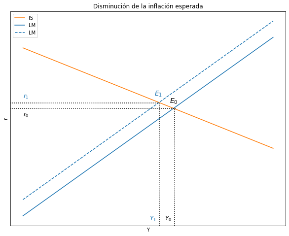 ../_images/tutorial5_modelo_is_lm_98_0.png