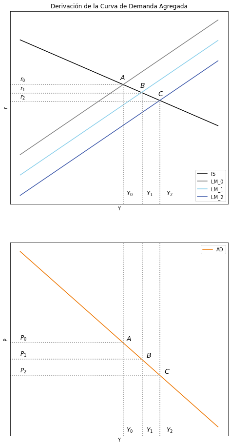 ../_images/tutorial6_modelo_da_oa_13_0.png