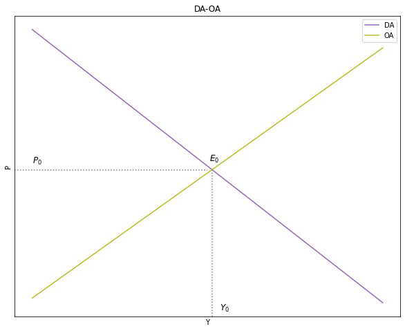 ../_images/tutorial6_modelo_da_oa_22_0.png