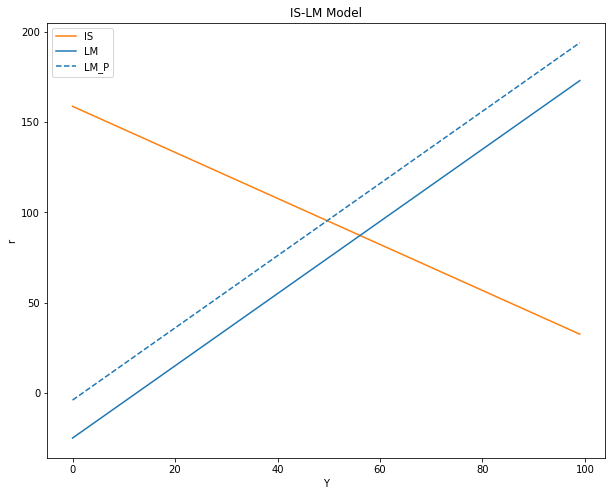 ../_images/tutorial6_modelo_da_oa_39_0.png