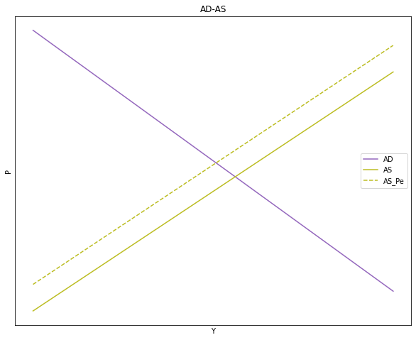 ../_images/tutorial6_modelo_da_oa_40_0.png