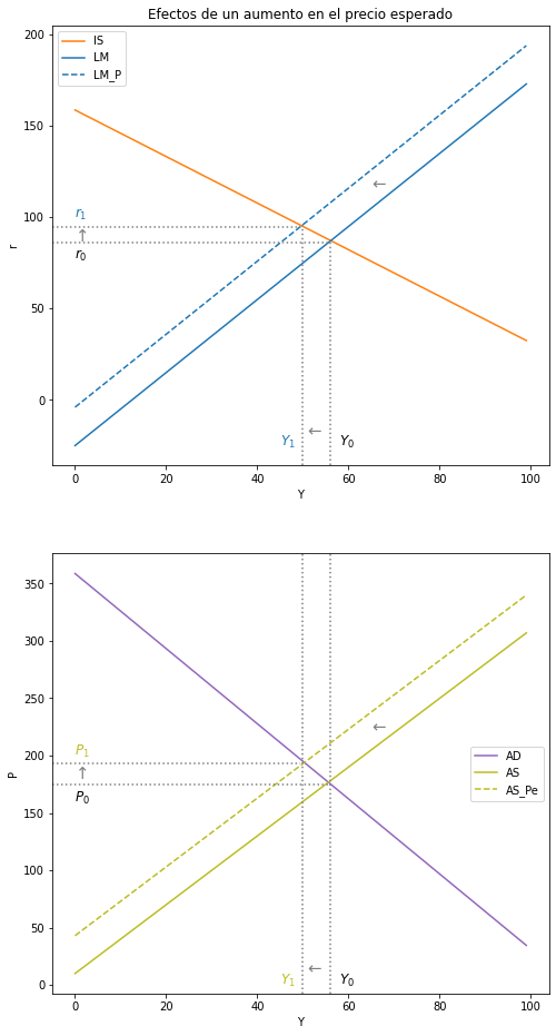 ../_images/tutorial6_modelo_da_oa_41_1.png