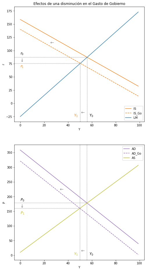 ../_images/tutorial6_modelo_da_oa_67_1.png