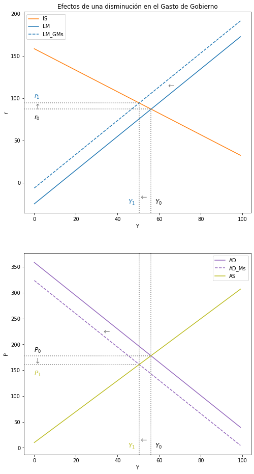 ../_images/tutorial6_modelo_da_oa_85_1.png